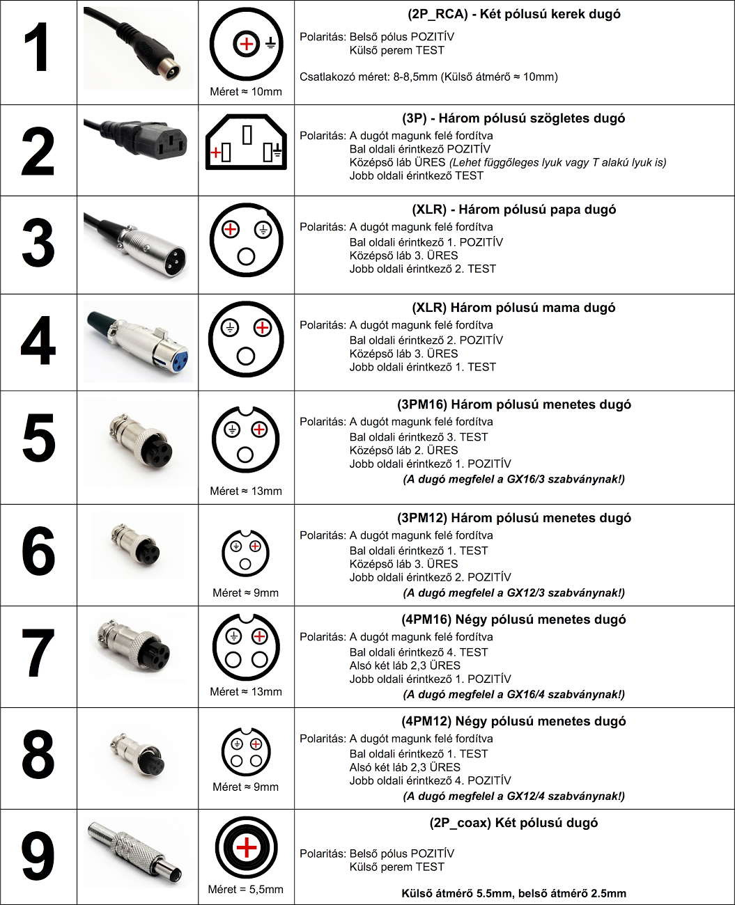 Elektromos kerékpár töltő csatlakozó típusok